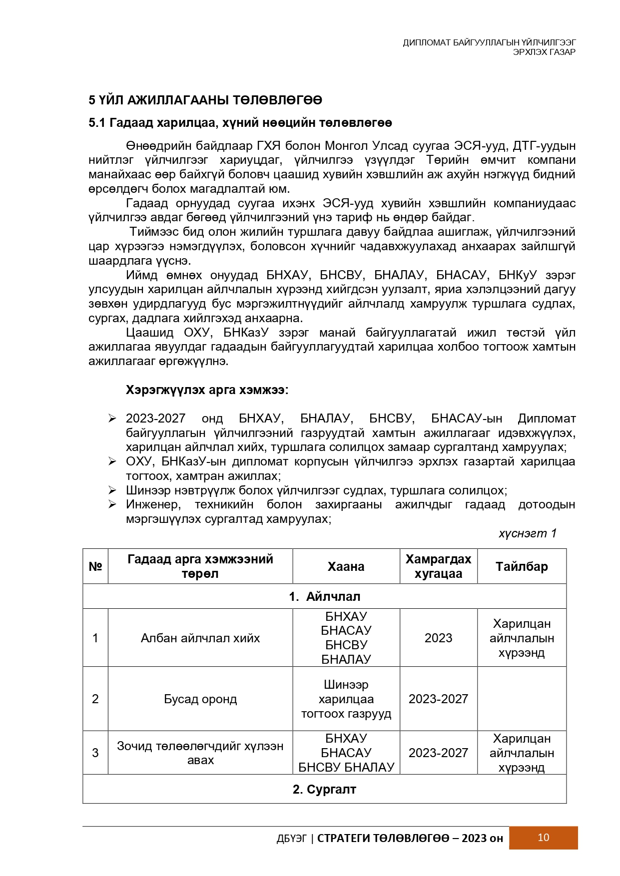 2023-2027онд хийгдэх ДБҮЭГ-ын стратегийн төлөвлөгөө